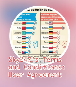 Sky247 allowed countries