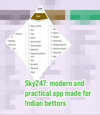 What is the minimum withdrawal on sky247 for India
